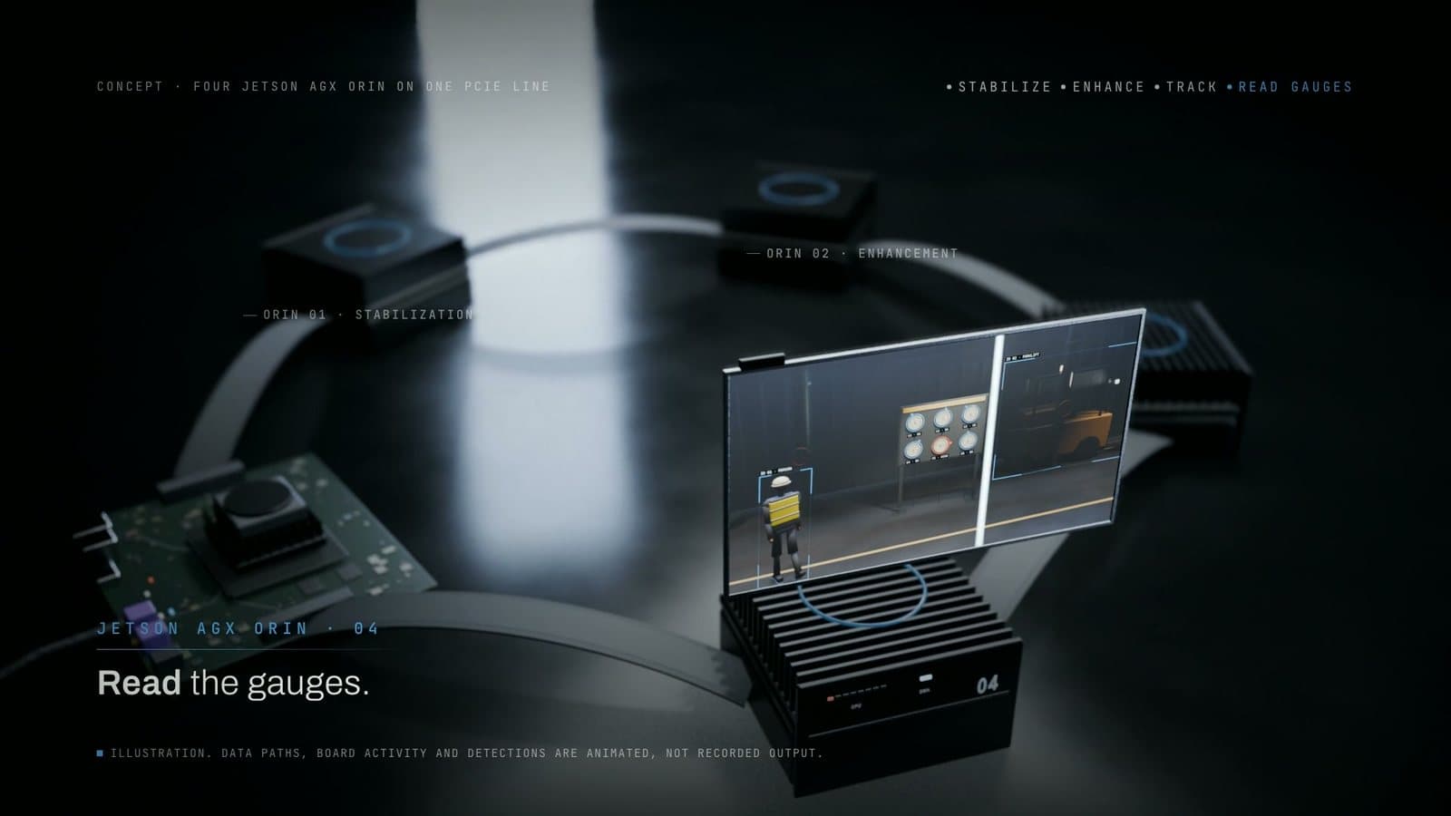 Vier Jetson-AGX-Orin-Einheiten an einer PCIe-Linie; im Bild über der vierten Einheit werden Anzeigen in der Fabrik abgelesen, Blender-Rendering