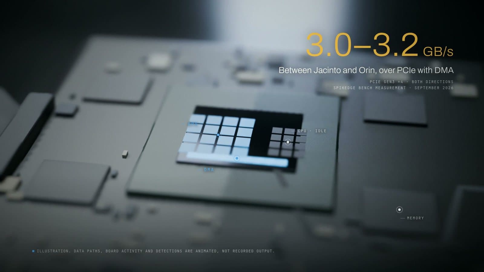 Direkt in die GPU: Bilder per PCIe und DMA statt CPU-Kopien übertragen